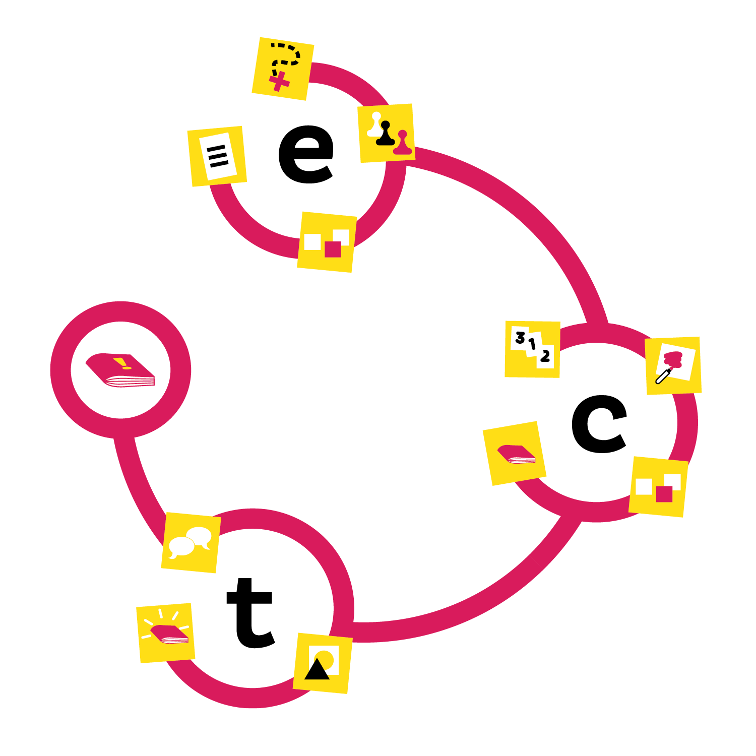 What is Research Jam? – Research Jam
